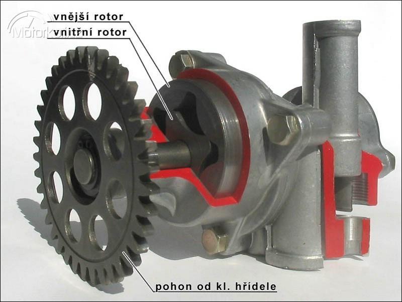 Obr. 30 Trochoidní čerpadlo (Rollinger, 2005) Vlk (2003) závěrem uvádí, že olejová čerpadla nevyžadují zvláštní údržbu a málo se opotřebovávají.