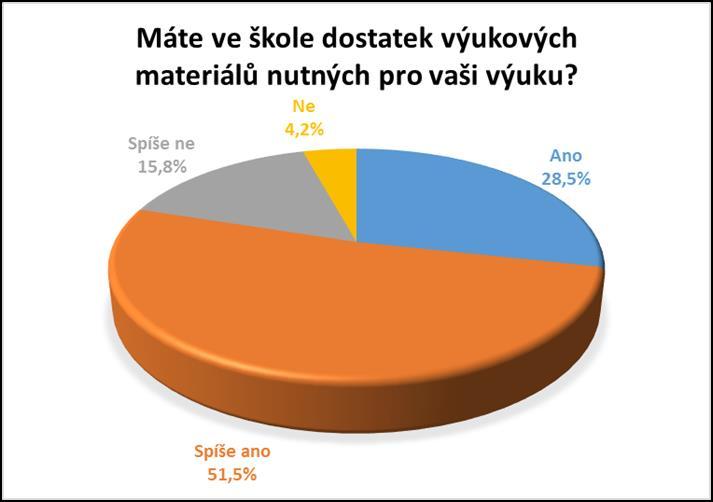 ICT nástroje ve výuce výsledky výzkumu četnosti a