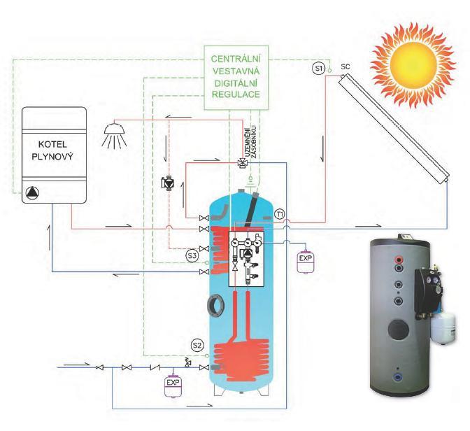 SOLARTANK jednotky 200 300 500 Celkový objem l 212 291 500 Izolace napěněný polyuretan 70 mm ano ano ano Celková výška s izolací mm 1215 1615 1690 Klopná výška mm 1375 1735 1900 Nádoba se 70mm tvrdou