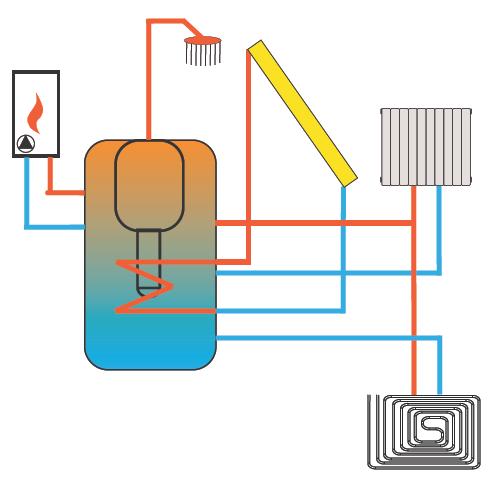 Technické charakteristiky: Max. provozní tlak vody: 0,6 MPa (6 bar) Max. provozní tlak ve výměníku: 0,6 MPa (6 bar) Max. provozní tlak topné vody: 0,3 MPa (3 bar) Max.