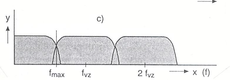 Co je to aliasing (změny ve frekvencích) II?