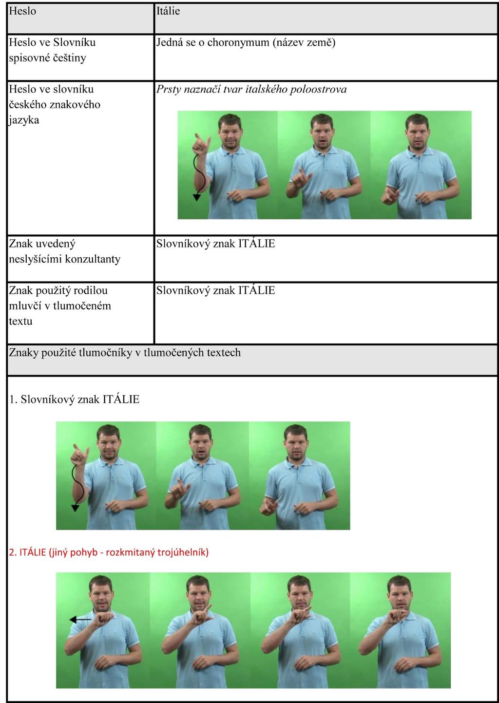 případě se podle našeho názoru jedná s největší pravděpodobností o chybu vyjádření, tj.