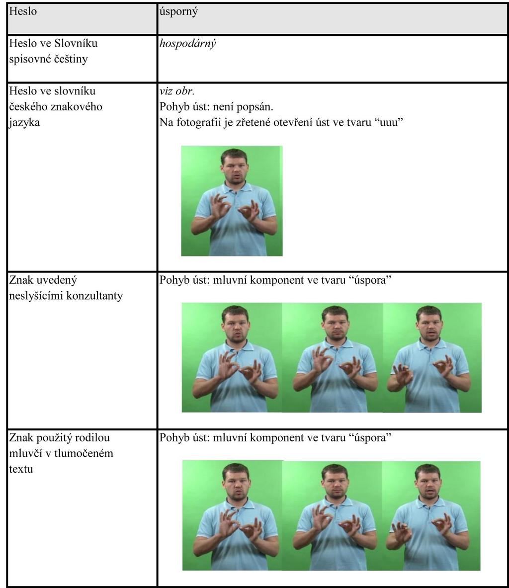 orálního komponentu), jež byla uvedena ve slovníku.