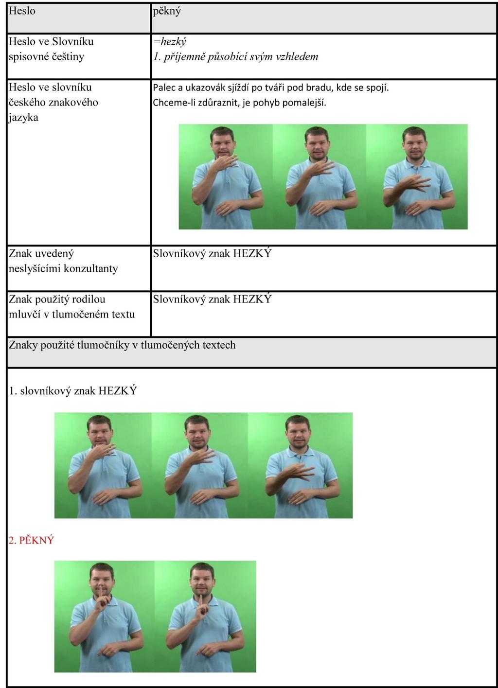 Hezký/pěkný Tabulka č.