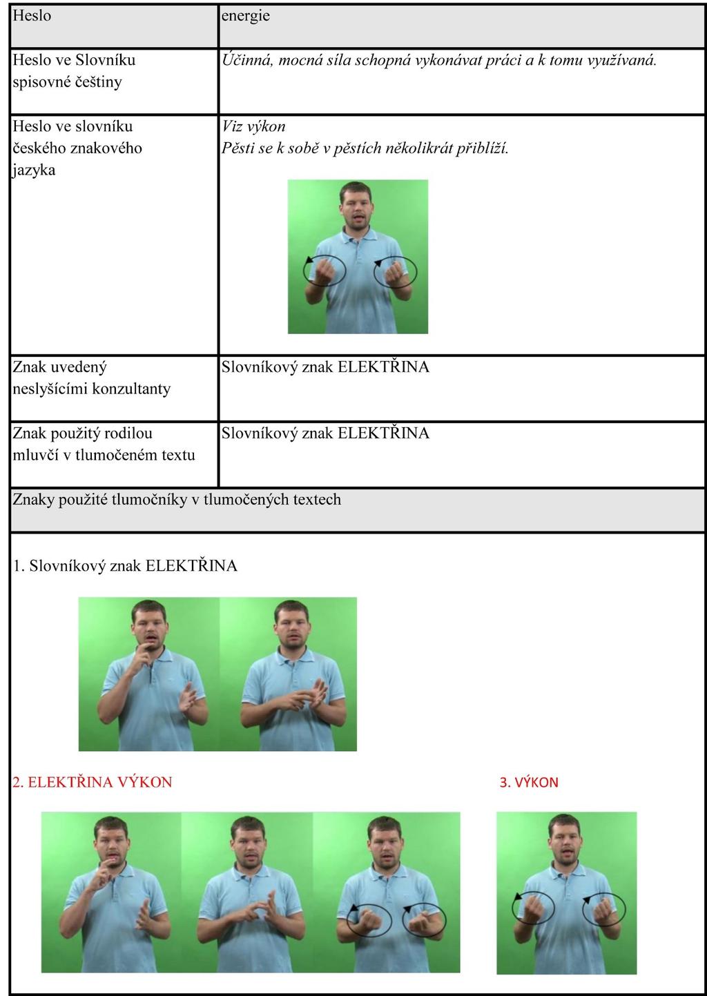 Tabulka č.