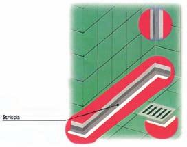 hydroizolace bandella rl 80 s BANDELLA RL 80 S je samolepící hydroizolační těsnící páska z pogumované polypropylenové netkané textilie pro