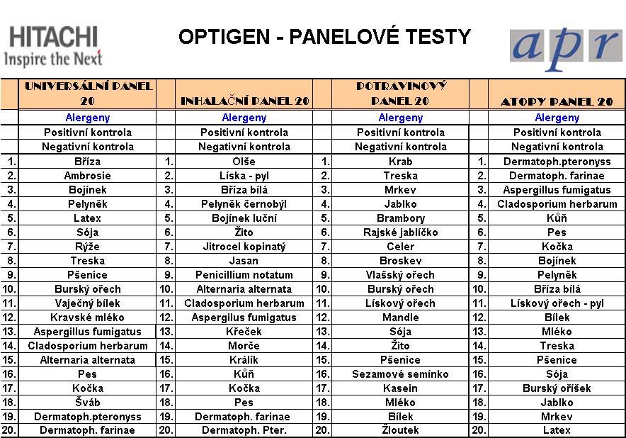 výsledků. Používání tří rozdílných metod pro diagnostiku sp.