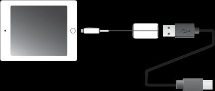 * Abyste mohli plně využít speciální USB ovladač pro USB AUDIO, musíte jej nejprve nainstalovat. Detaily najdete v Parameter Guide (PDF). USB kabel (nutno dokoupit) 4. Stiskněte tlačítko [ / ].