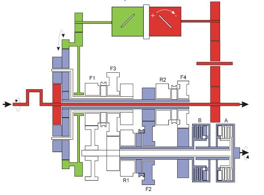 Druhý převodový stupeň (F2) je při zařazeném prvním stupni (F1) automaticky předřazen přesunem synchronizační spojky.