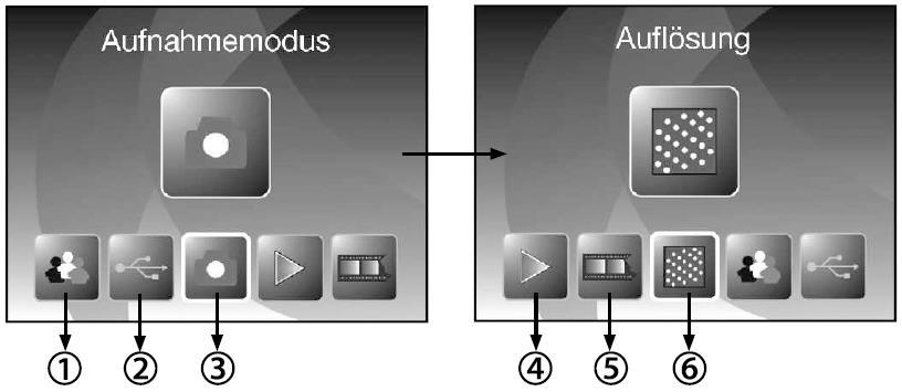 Hlavní menu v režimu skenování filmu/diapozitivu: 1 - Nastavení jazyka 2 - USB režim 3 - Režim záznamu 4 Přehrávání 5 Typ předlohy 6 Rozlišení Hlavní menu v režimu skenování fotografie: 1 - Nastavení