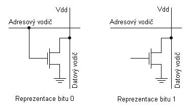 obrázek 5.7). Princip čtení takovýchto paměťových buněk je totožný s principem čtení buněk, které jsou realizovány pomocí tranzistorů TTL. Obrázek 5.
