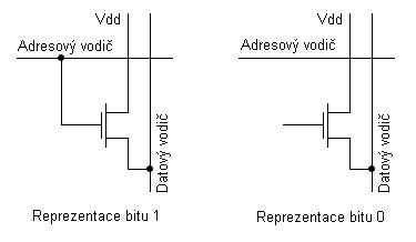 obrázek 5.8. Obrázek 5.