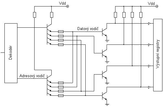 Obrázek 5.12: Ukázka realizace (nenaprogramované) matice paměti PROM pomocí multiemitorových tranzistorů Při čtení je na dekodérem vybraný adresový vodič přivedena hodnota logická 1.
