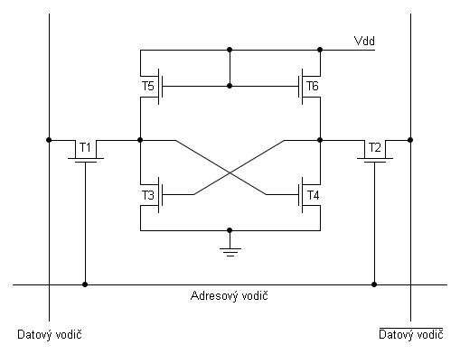 zapojeny tak, že se chovají jako odpory. Jejich elektrody gate a drain jsou připojeny ke zdroji napájení, takže přes tyto tranzistory prochází elektrický proud do zbylé části paměťové buňky.