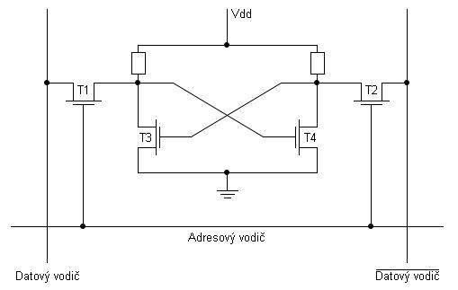 V případě změny dat (z 1 na 0) je po umístění hodnoty logická 0 na datový vodič a logická 1 na datový vodič aktivován vodič adresový, v důsledku čehož opět dojde k otevření tranzistorů T1 a T2 [27].