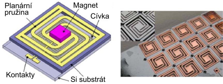 M. Husák: Energy harvesting - generátory energie s využitím energie okolního prostředí vylepšují magnetické vlastnosti (remanence, koercitivní síla) a maximální pracovní teplotu.