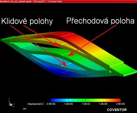 M. Husák: Energy harvesting - generátory energie s využitím energie okolního prostředí Obr.