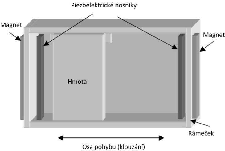 M. Husák: Energy harvesting - generátory energie s využitím energie okolního prostředí c) Piezoelektrické generátory s využitím nárazové energie Byl zkoumán jev mechanického nárazu Ni hmoty na