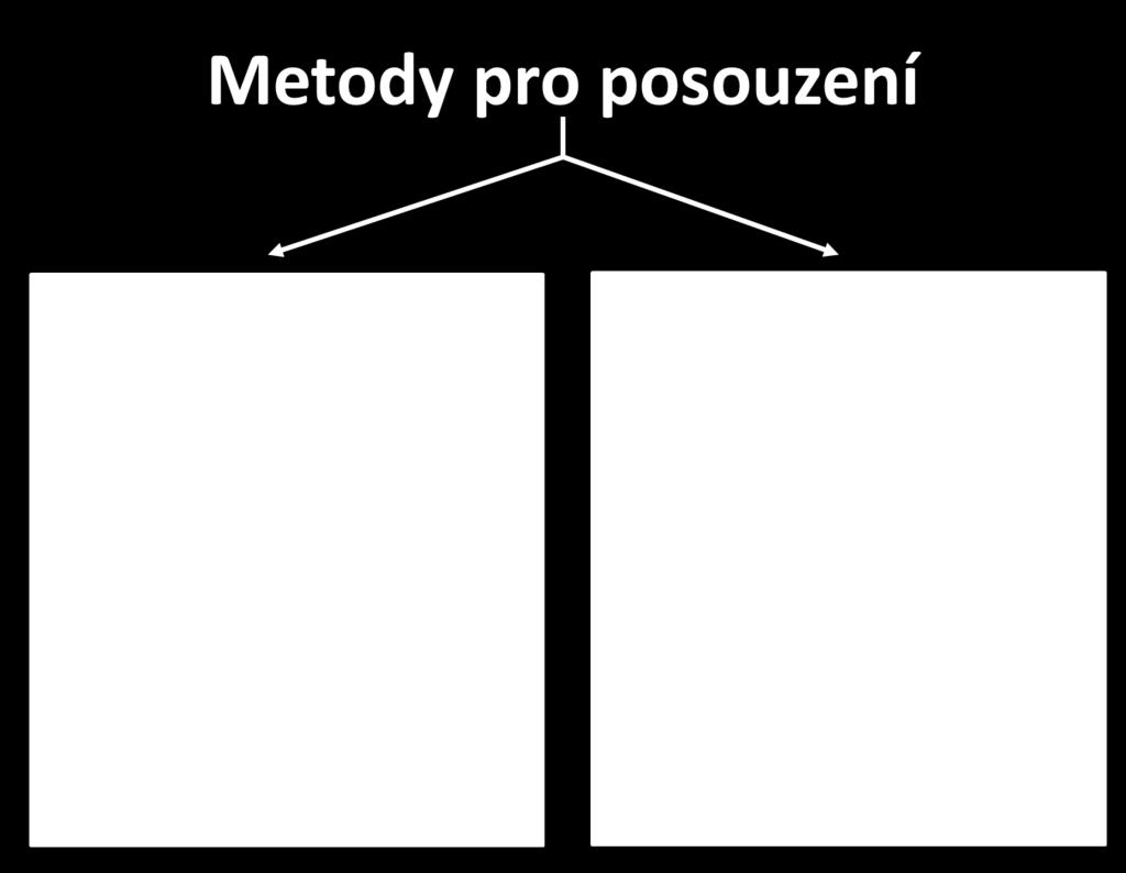 P. Neumann, M, Navrátil: Metody posuzování původnosti polovodičových součástek Obr. 7. Orientační rozdělení hodnotících metod.