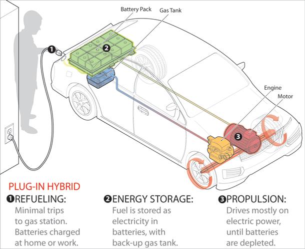 V. Bršlica: Moderní způsoby uchovávání elektrické energie Literatura Obr. 13. Rychlost tankování energie určuje výkon nabíječe. [1] P.