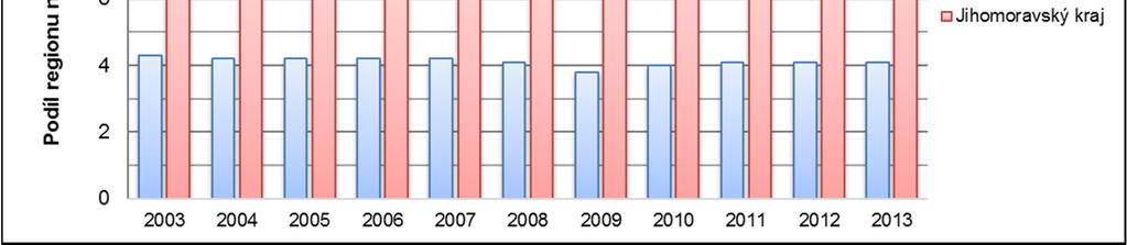 ekonomické krize p ibližn mezi roky 2009 a 2013.