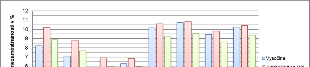 Nachází se zde ada pr myslových podnik, poskytovatel služeb, administrativy a