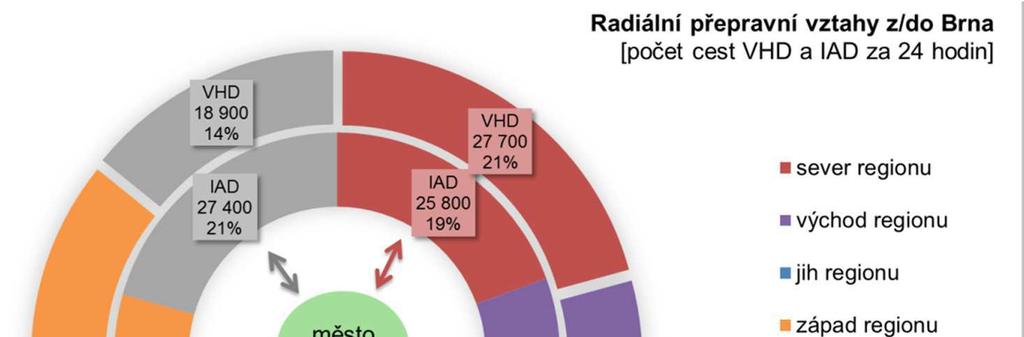 nachází na území m sta Brna, p i emž jde v první ad o cesty ist uvnit m sta, které tvo í necelé t i tvrtiny z celkového po tu cest v ešeném území.