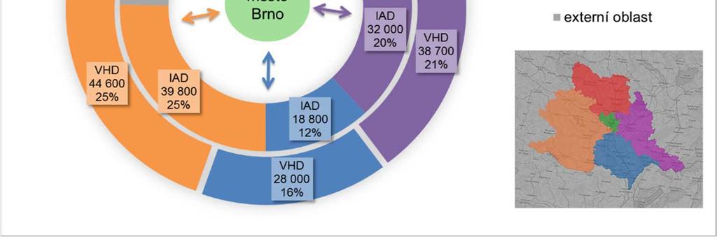 zájmového regionu i v jeho okolí.