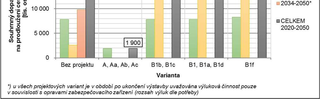 vliv navrhovaných úprav dopravní nabídky VHD, a projekt jako takový se tedy z pohledu tohoto kritéria ukazuje jako jednozna n smysluplný a p ínosný.