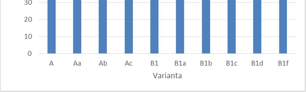 Konkrétn bude p evedením dopravy dosaženo zm n v oblasti snížení nehodovosti a hlu nosti dopravy, sou asn se sníží úrove zne iš ování ovzduší a zpomalí pr b h klimatických zm n.