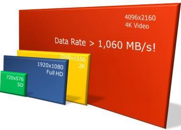 Masivní výkon 11,000 MB/s seq. čtení 4,200 MB/s seq. zápis Až to 1.