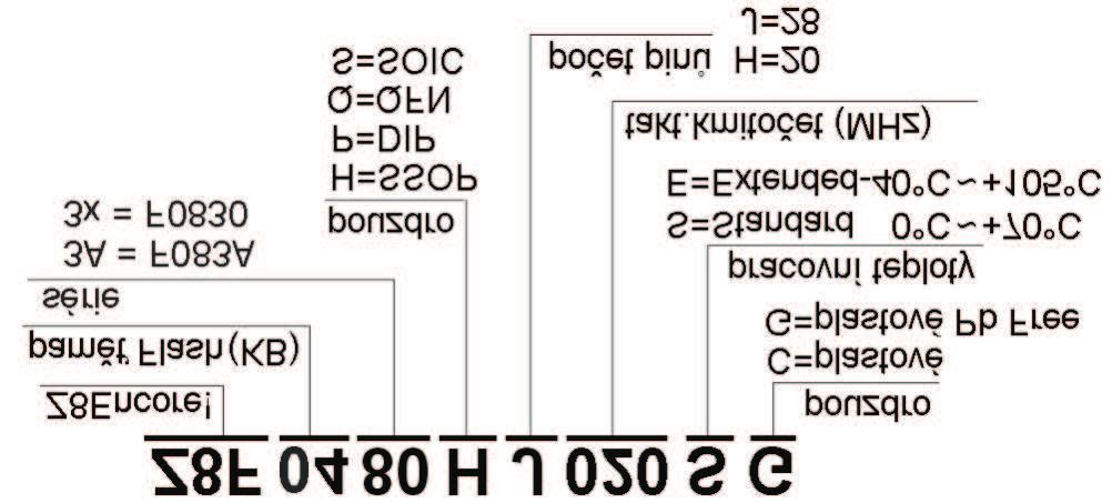 Z8 Encore! Osmibitový mikroøadiè s pamìtí Flash Napájecí napìtí 2.7V ~ 3.