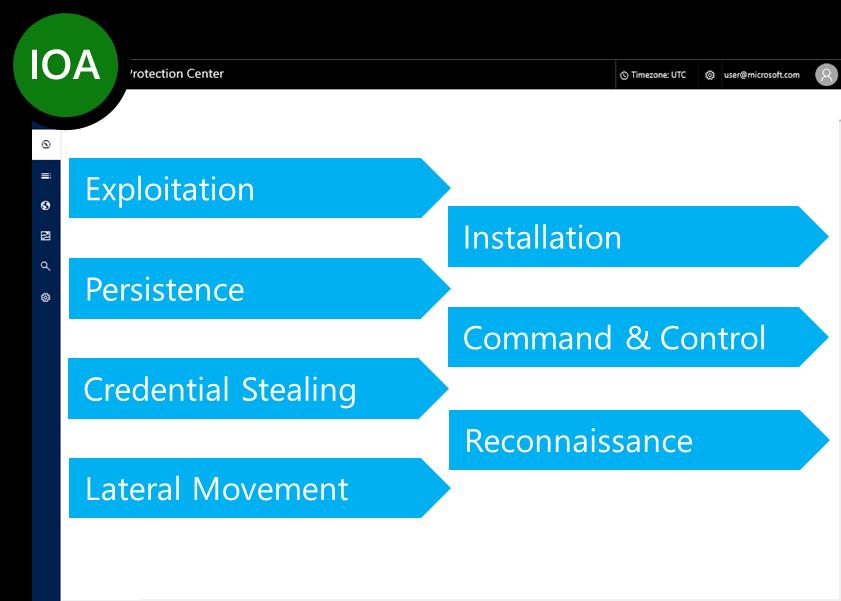 INDICATIONS OF ATTACK