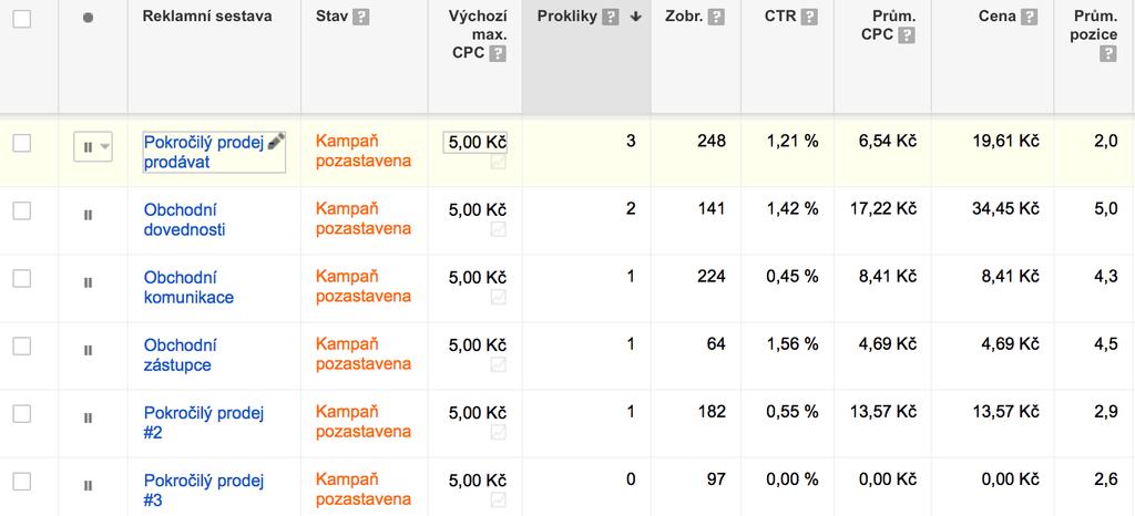 Období zdarma V tuto chvíli začaly přicházet první konverze do části zdarma. Na základě těchto konverzí jsem mohl začít optimalizovat jednotlivé reklamy.