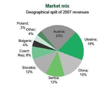 KOUPĚ PODÍLU V UKRAJINSKÉ FIRMĚ FERREXPO Společnost NWR koupila 25% podíl v ukrajinském těžaři železné rudy Ferrexpo V pondělí 20.10.