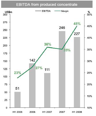 Ferrexpo patří k největším těžařům železné rudy v regionu střední a východní Evropy s roční produkcí 28,9 mil. tun železné rudy a 9,1 mil. tun železných pelet.
