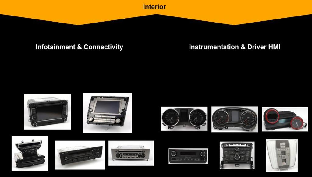 Zdroj: Interní prezentace Continental Automotive Czech Republic s.r.o. z 16. 01. 2016 Obr.