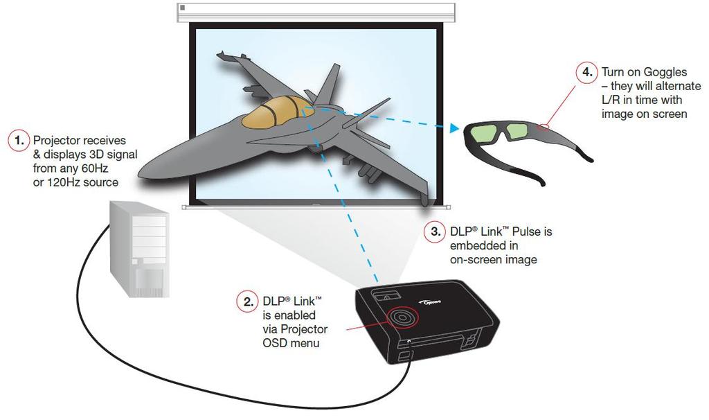 (3D) DLP LINK -