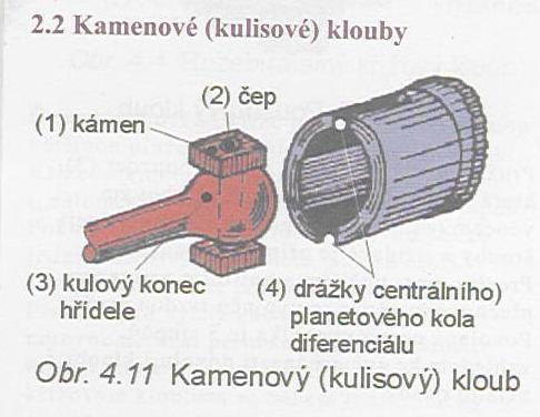 Důležitá je přitom správná vzájemná poloha obou těchto křížových kloubů.