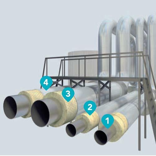 ODBORNÉ ŘEŠENÍ VŽDY SKLADEM Materiál Výrobek Kryogenika TZB - Chlazení TZB - Topení TZB - Sanita TZB - Vzduchotechnika Průmysl Energetika Akustika Protipožární ochrana čedičová (kamenná) vlna