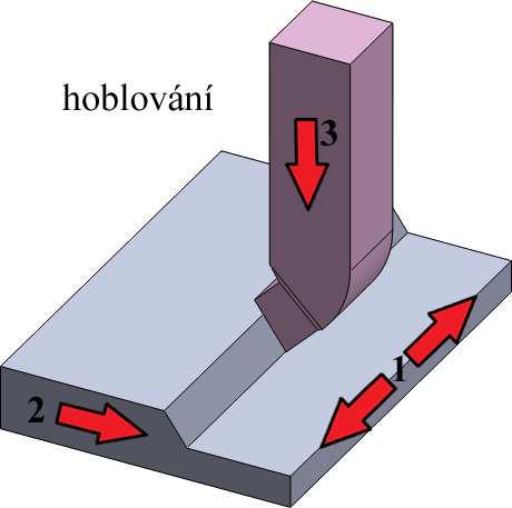 pracovní polohy a zpravidla určuje hloubku záběru nástroje. Na obr. č.