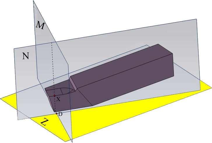 2.6 Roviny a úhly řezného nástroje Pro snadné vysvětlení problematiky strojního obrábění a určení geometrie břitu je nutné se seznámit s následujícími pojmy, jako je řezná rovina (N), základní rovina