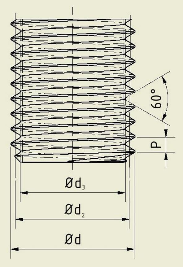 Základní rozměry závitu-šroub