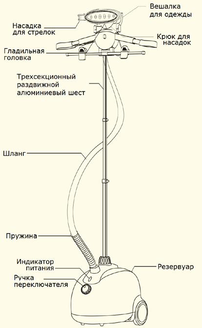 - Spotřebič není určen pro žehlení kůže, kožešiny, výrobků z kašmíru protože nadměrné teploty mohou způsobit jejich deformaci. - Po použití nechte spotřebič úplně vychladnout.