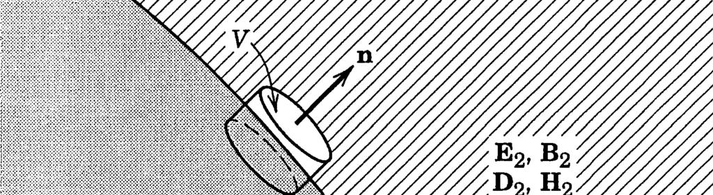 Nopk substitue ρ φ = () ε ε / (3) B = A vede k tou, e ovnie s divegení v (9) je splnn identiky ovnie s otí vede n / / ovnii A A = j (4) Vektoový poteniál