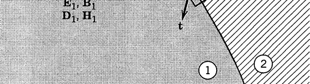 t ten k ozhní, ovnobné s ozhní jsou i podstvy vále o ploe D S delí hny obdélníku délky Dl Ktí hny obdélník i stny vále jí znedbtelné délky V =Ñ Ñ V =Ñ Ñ V