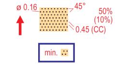 Tečky by měly být rozmístěny náhodně, ale bez zasahování do zobrazení důležitých terénních prvků a objektů. Minimální počet teček jsou tři (stopa 10 m 10 m).