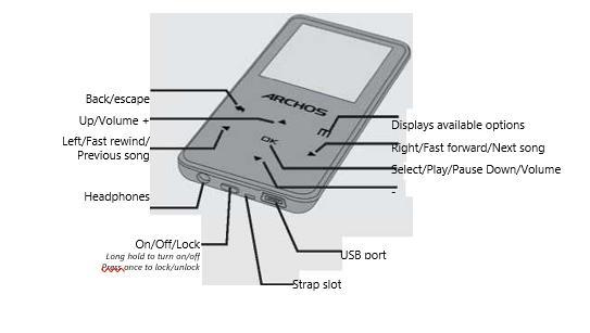 ARCHOS Vision Návod k obsluze Představení přístroje Back/Escape zpět / návrat Up/ Volume + - zvýšení hlasitosti, pohyb nahoru Left/Fast