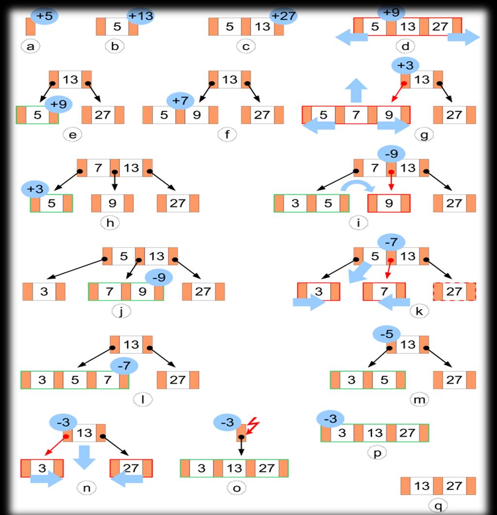 strmu (m=3)