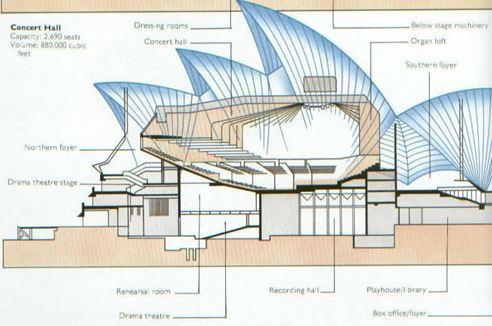 Opera v Sydney - návrh
